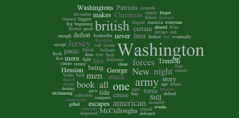 1776, a close call with destiny 1776, a close call with destiny