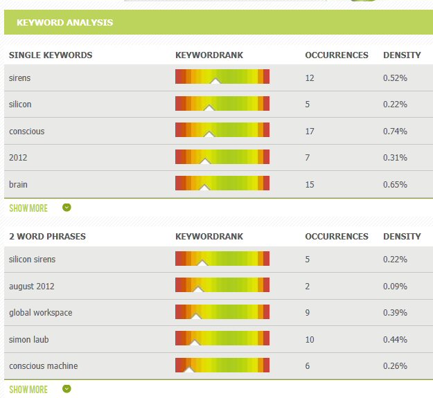 Self, Reality and Reason