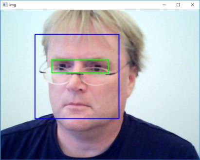 Face & Eye Detection
