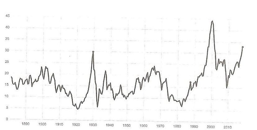 Stock index of European stocks