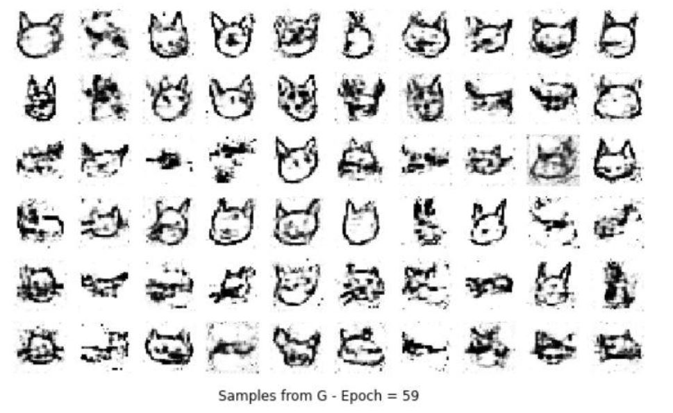 Running Cat Gans on Colab Running Cat Gans on Colab