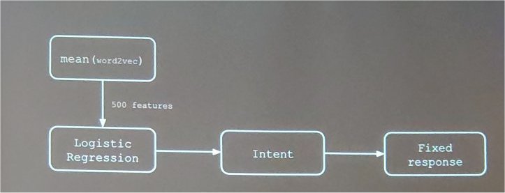 MachineLearning. MlCon Berlin. Dec. 2023.