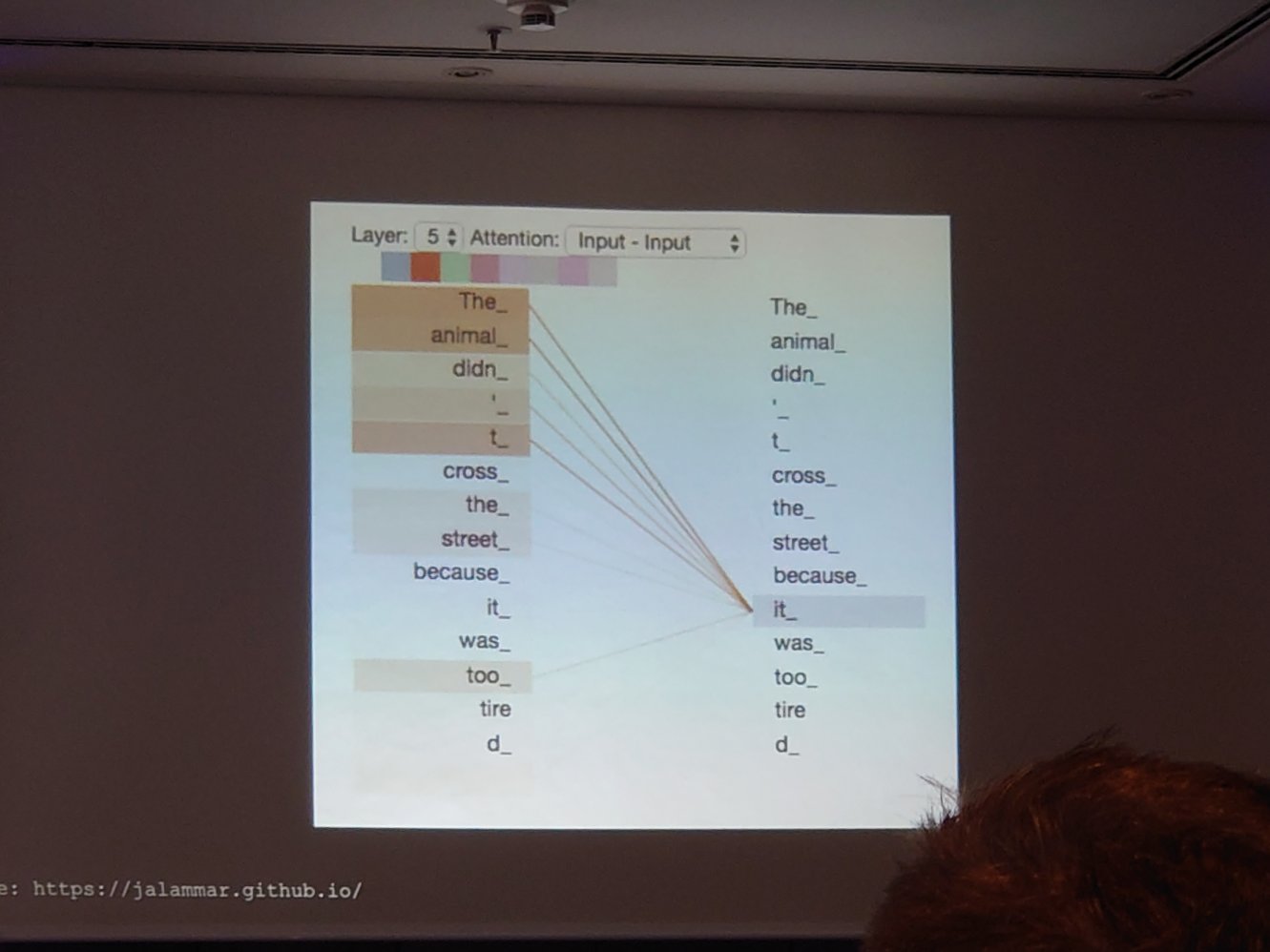 MachineLearning. MlCon Berlin. Dec. 2023.