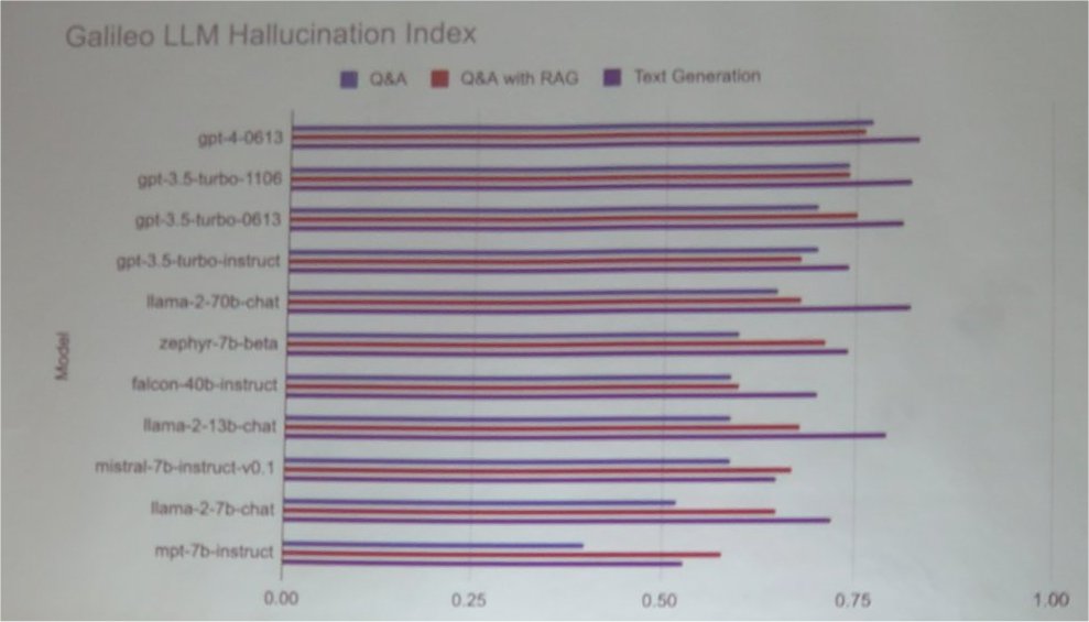 Hallucinations. MachineLearning. MlCon Berlin. Dec. 2023.