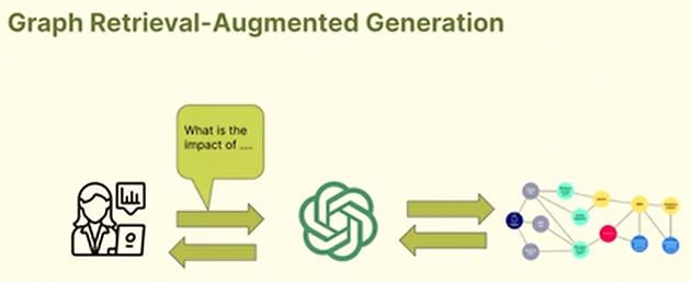 Graph RAG (Retrieval-Augmented Generation) technique. MachineLearning. MlCon Berlin. Dec. 2023.