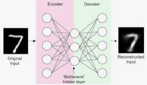 Autoencoder. MachineLearning. MlCon Berlin. Dec. 2023.