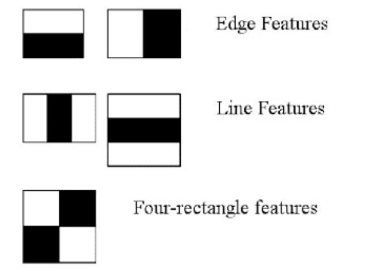 Haar features