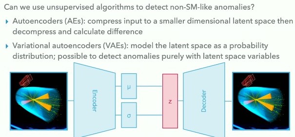AutoEncoders that detect anomalies, when they cant quite reproduce (such) inputs based on what they have been trained on. Icml 2024. AutoEncoders that detect anomalies, when they cant quite reproduce (such) inputs based on what they have been trained on. Icml 2024.