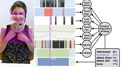  Model of Appraisal, Regulation, and Social Signal
Interpretation. KI 2024 - 47th German Conference on Artificial Intelligence.