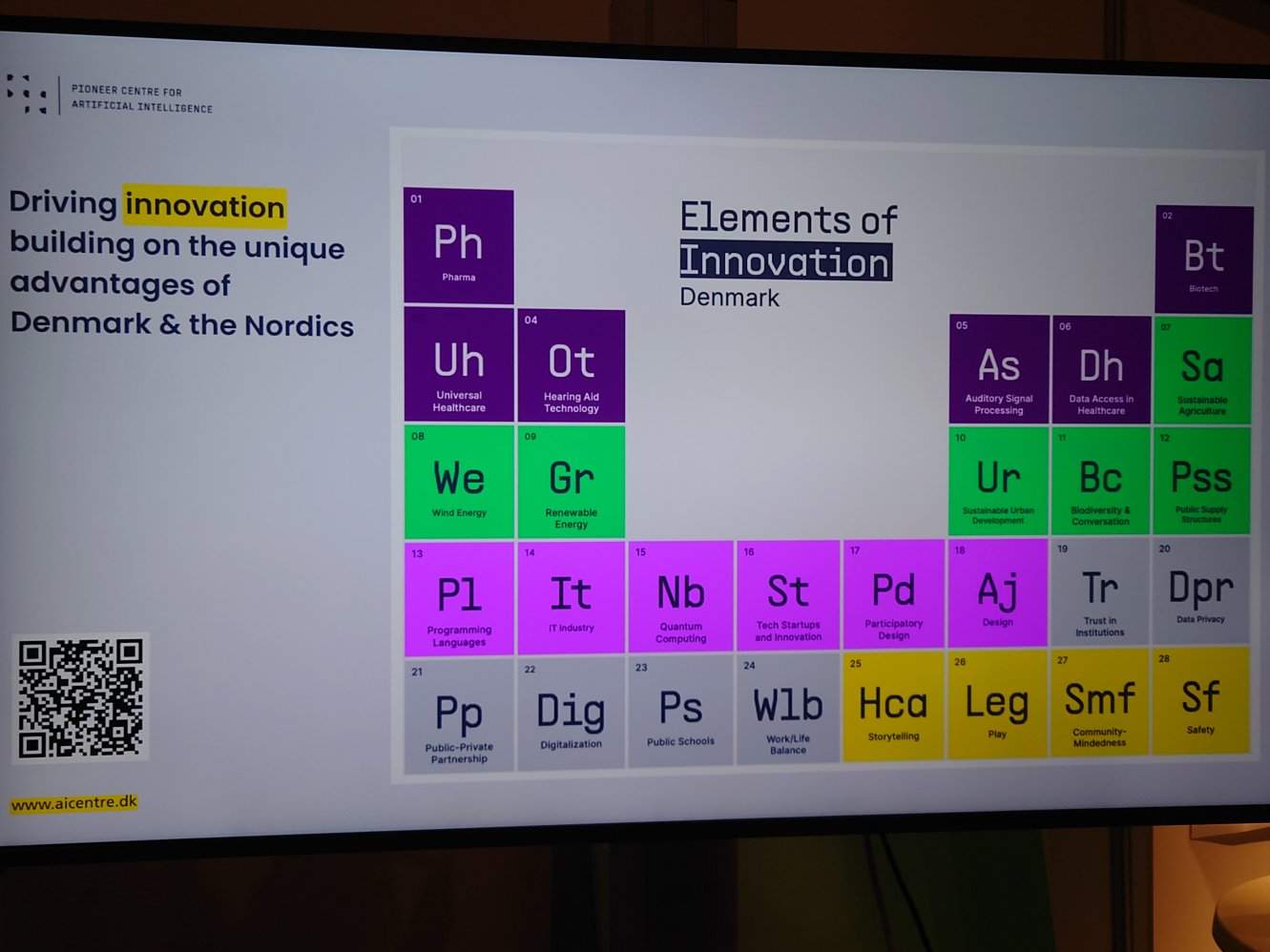 Elements of Innovation. Copenhagen. December, 2025.