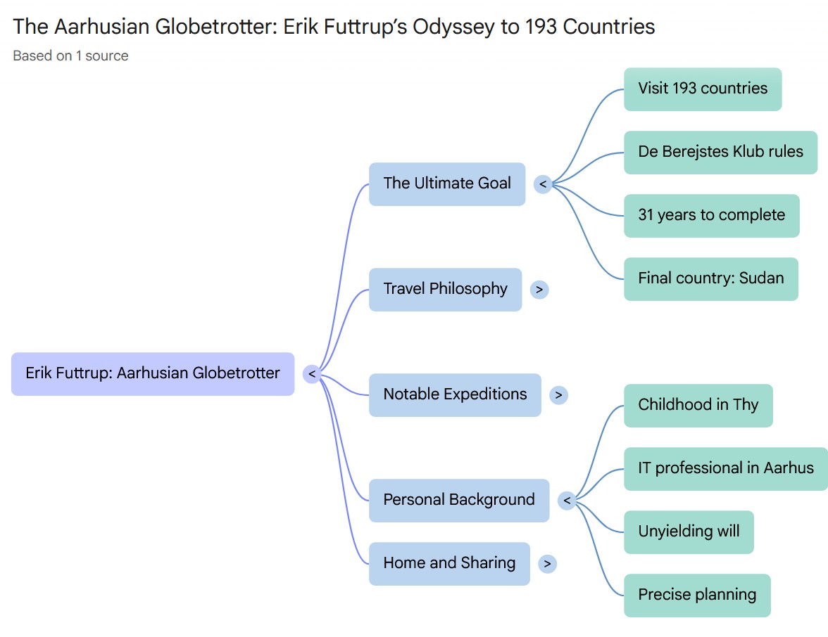 NotebookLM. Mindmap. February 2026. NotebookLM. Mindmap. February 2026.