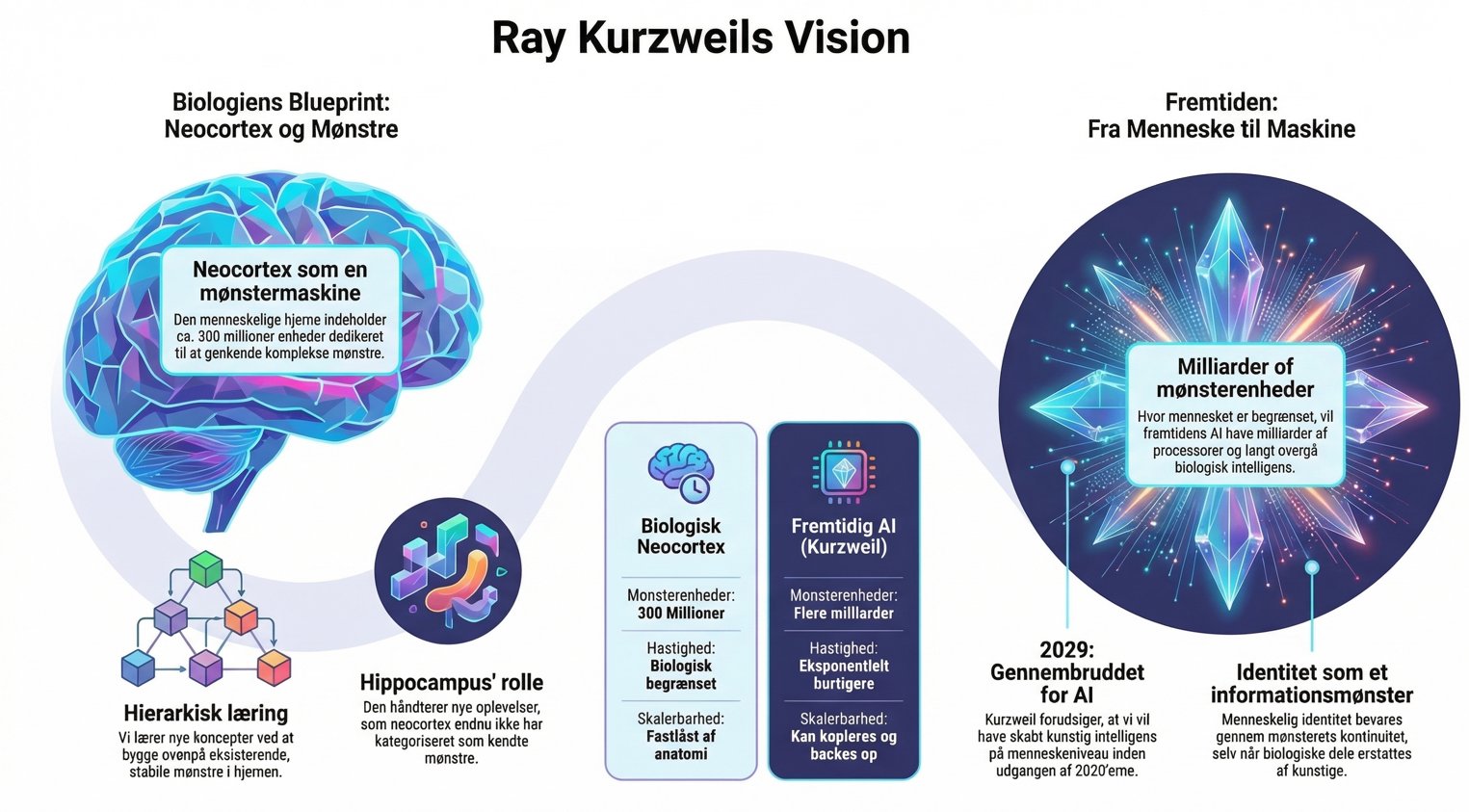 Kurweilian Futures 2013 Index page.